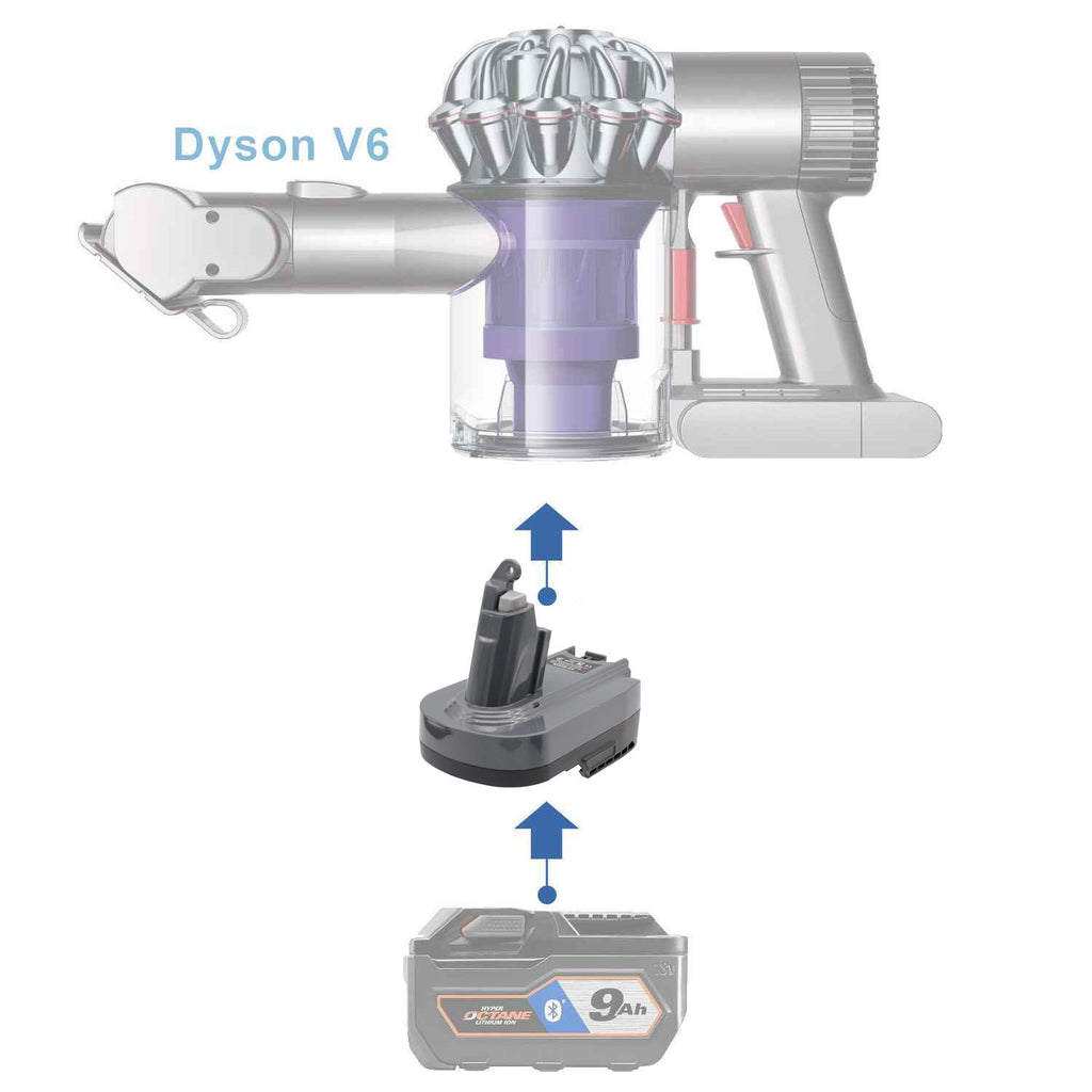 AEG 18V vers Dyson V6 Adaptateur de batterie