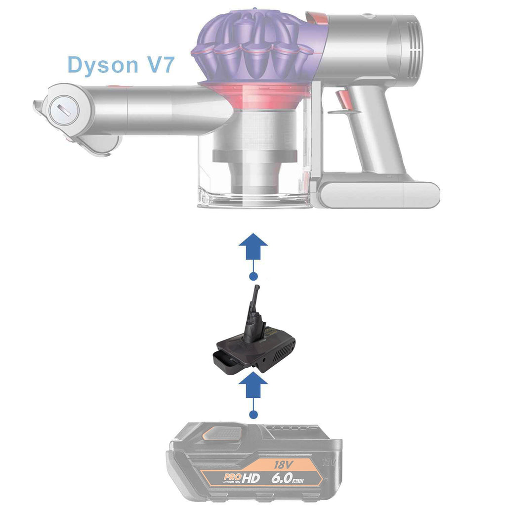Adaptateur de batterie AEG 18V vers Dyson V7