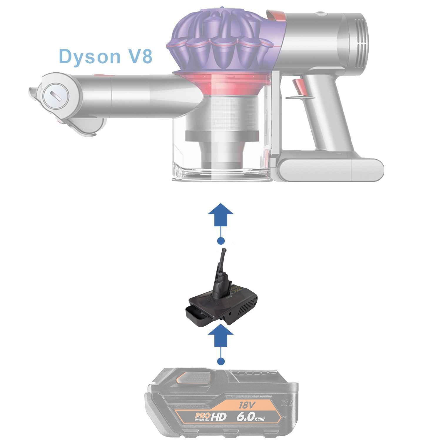 Adaptateur de batterie AEG 18V vers Dyson V8