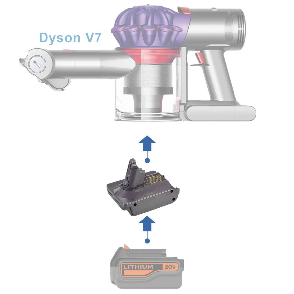 Black and Decker 20V vers Dyson V7 Adaptateur de batterie