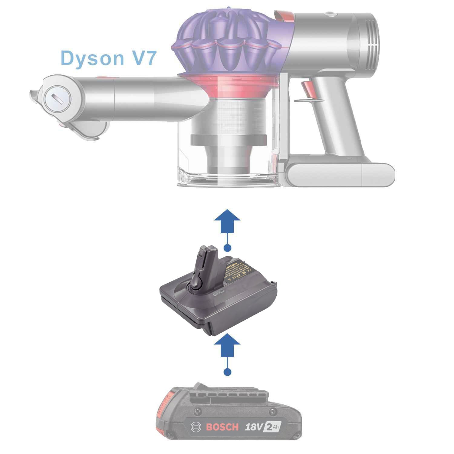 Adaptateur de batterie Bosch (Bleu) 18V vers Dyson V7