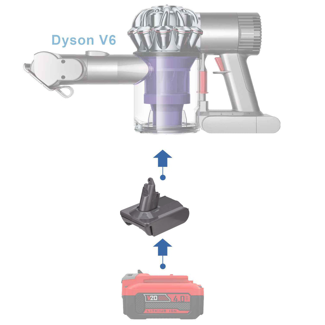 Adaptateur de batterie Craftsman 20V vers Dyson V6