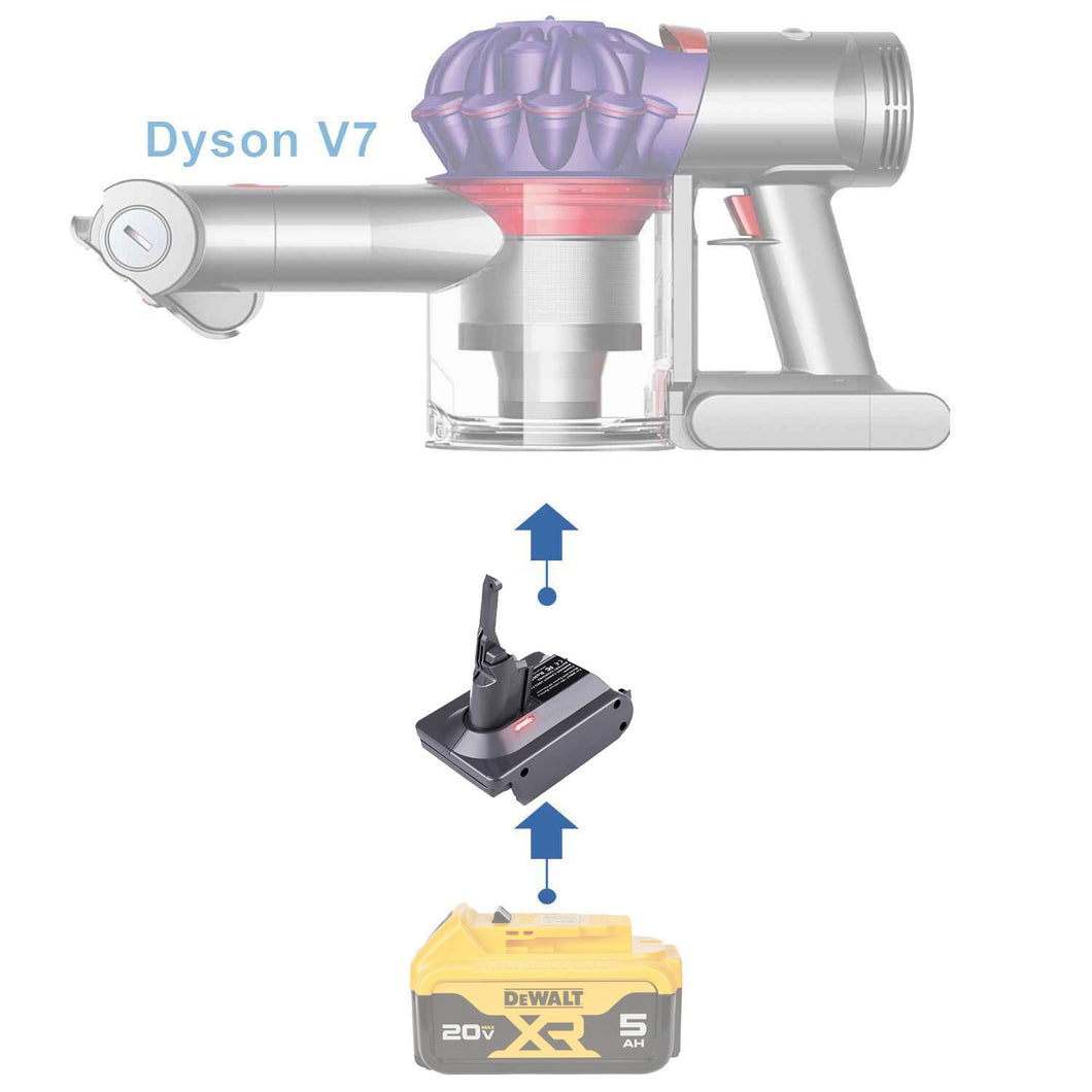 DeWalt 20V à Dyson V7 Adaptateur de Batterie
