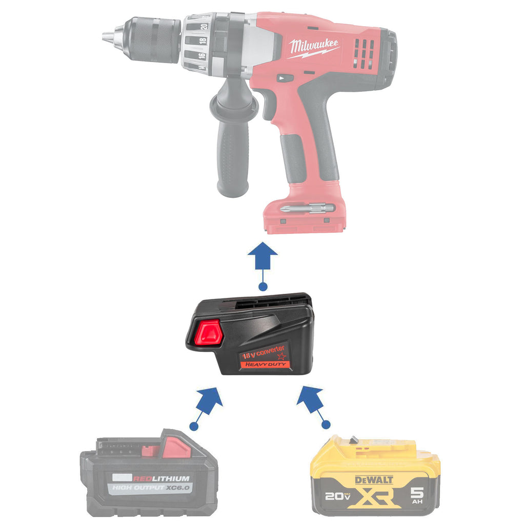 DeWalt 20V vers Milwaukee V18 Ni-Cd Adaptateur de batterie