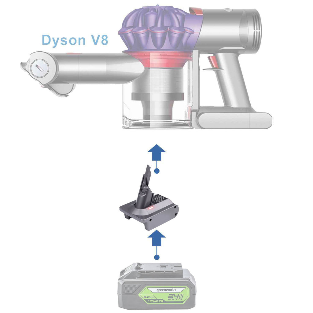 Greenworks 24V vers Dyson V8 Adaptateur de batterie
