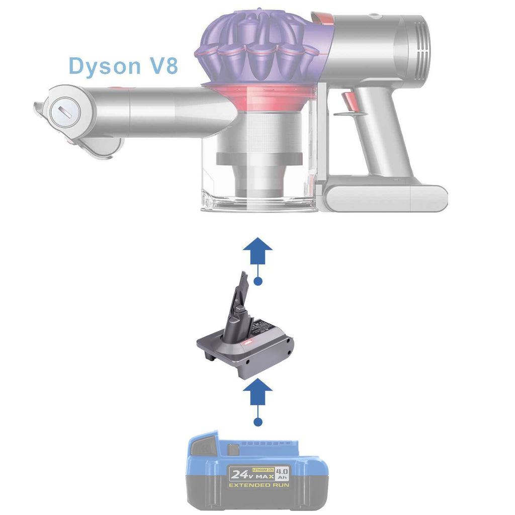 Kobalt 24V to Dyson V8 Battery Adapter
