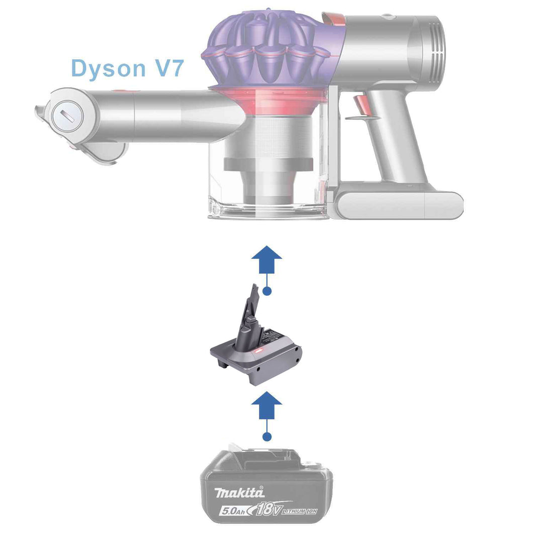 Adaptateur de batterie Makita 18V vers Dyson V7