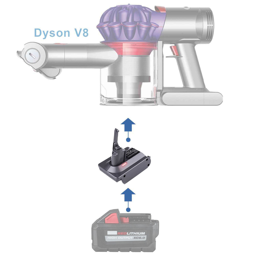 Adaptateur de batterie Milwaukee 18V vers Dyson V8
