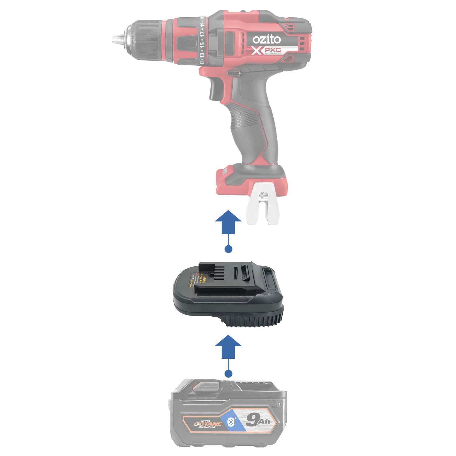 RIDGID 18V vers Ozito 18V PXC Adaptateur de batterie
