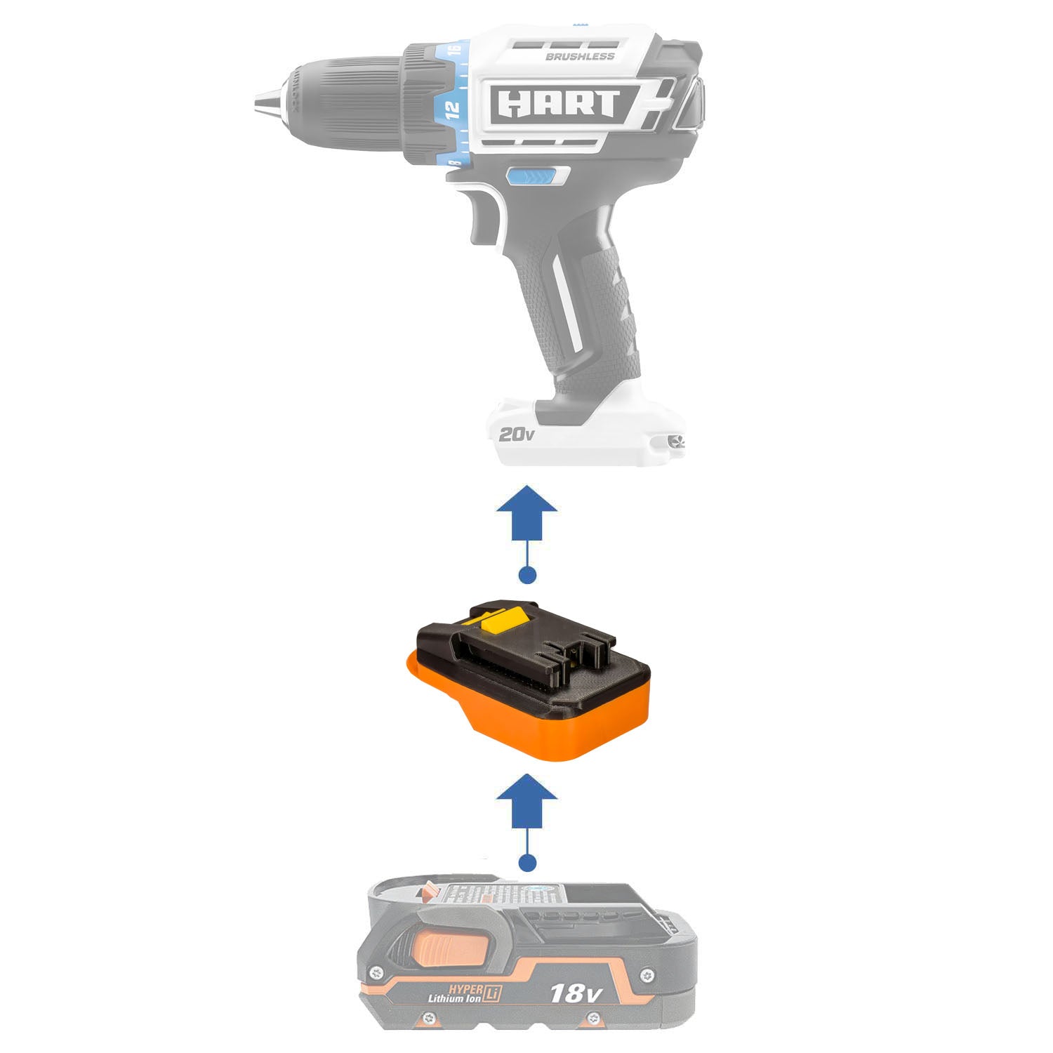 RIDGID 18V to Hart 20V Battery Adapter