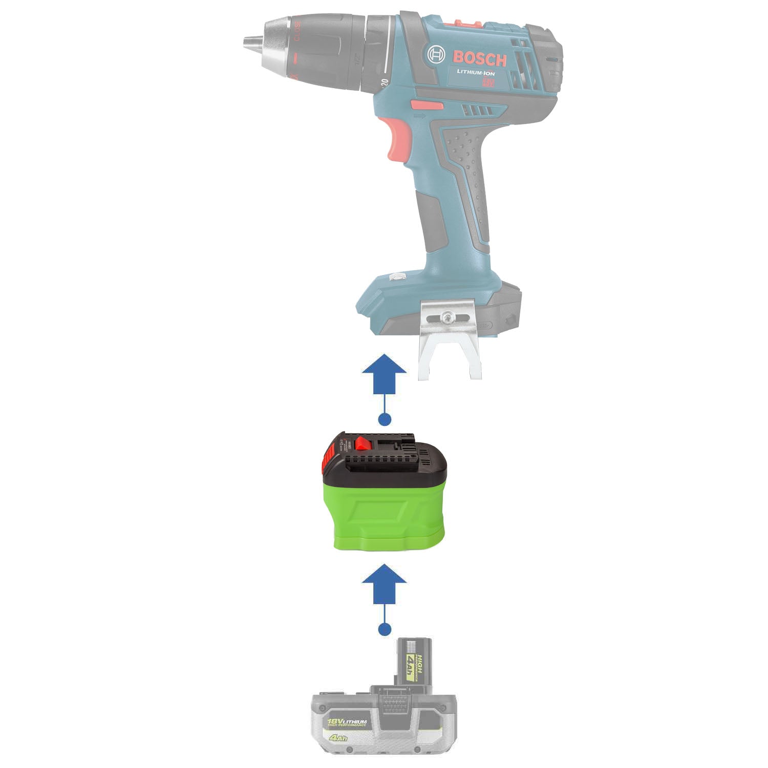Adaptateur de batterie Ryobi 18V vers Bosch (Bleu) 18V