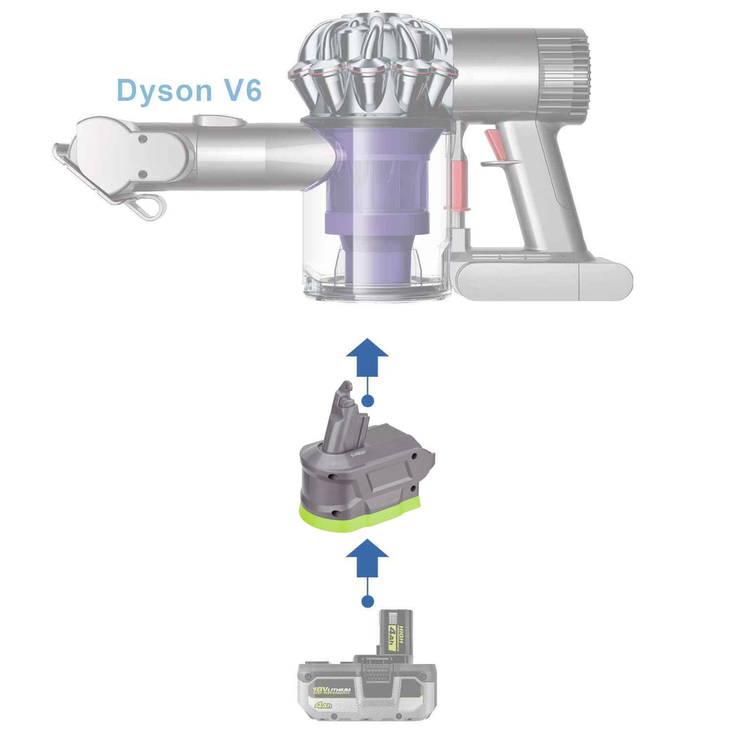Adaptateur de batterie Ryobi 18V vers Dyson V6