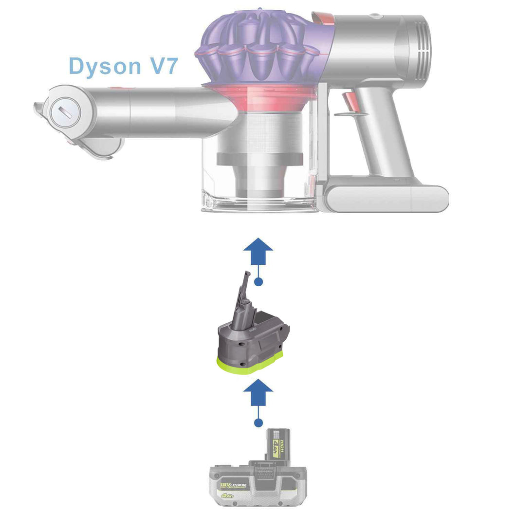 Adaptateur de batterie Ryobi 18V vers Dyson V7