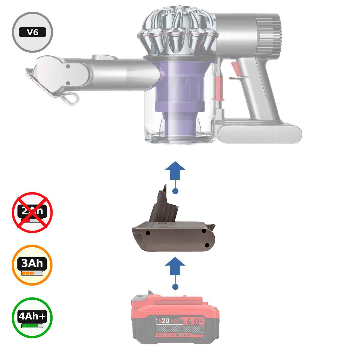 Craftsman 20V vers Dyson V6 Adaptateur de batterie