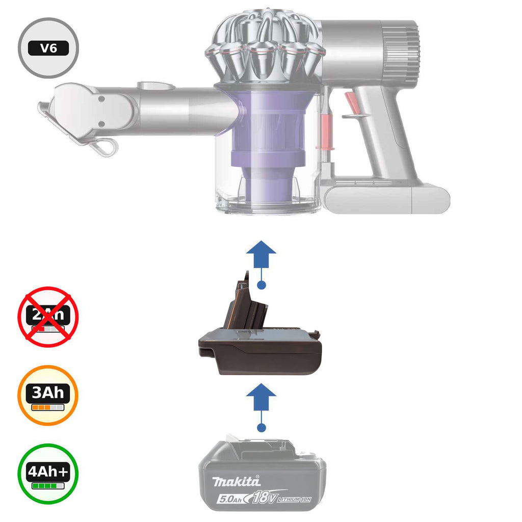 Makita 18V to Dyson V6 Battery Adapter