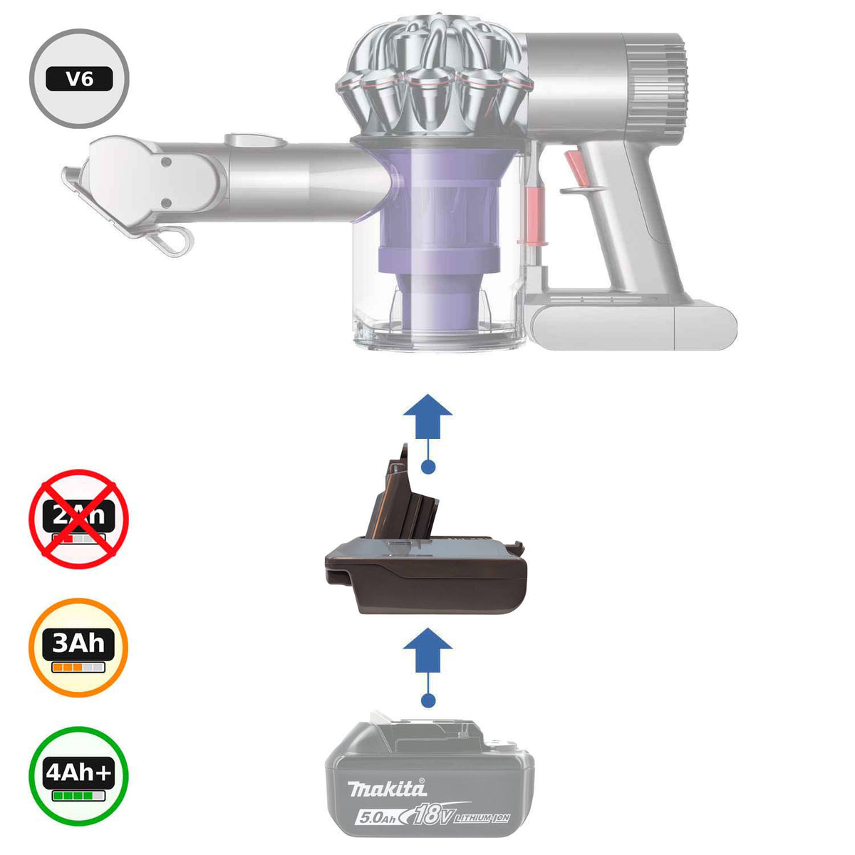 Makita 18V LXT to Dyson V6 battery adapter: Fitted, Main View