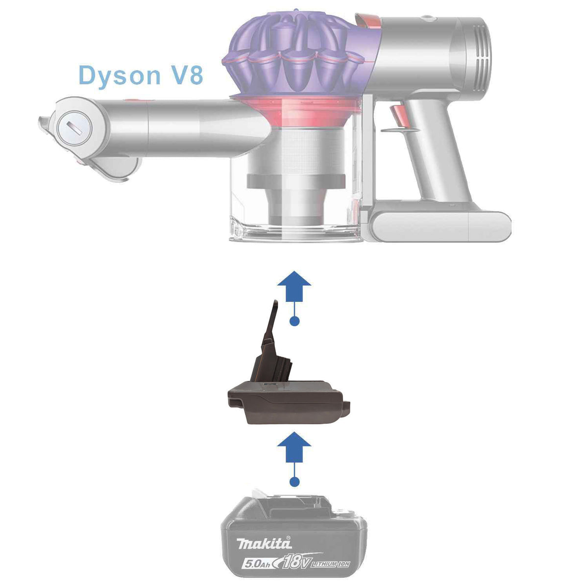 Makita 18V LXT vers Dyson V8 Adaptateur de batterie