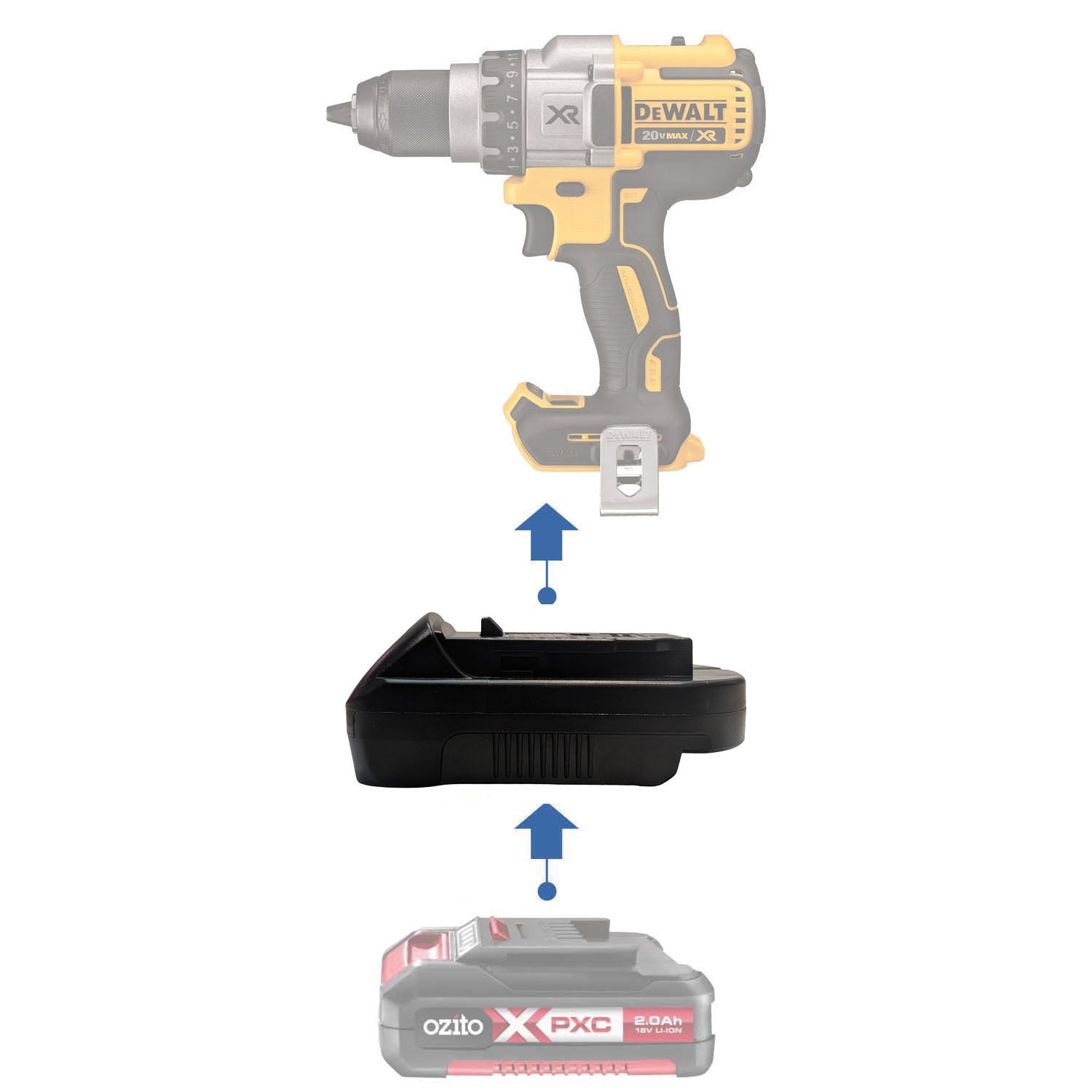 Ozito 18V PXC to DeWalt 20V MAX battery adapter - compatibility diagram showing battery, adapter and cordless drill