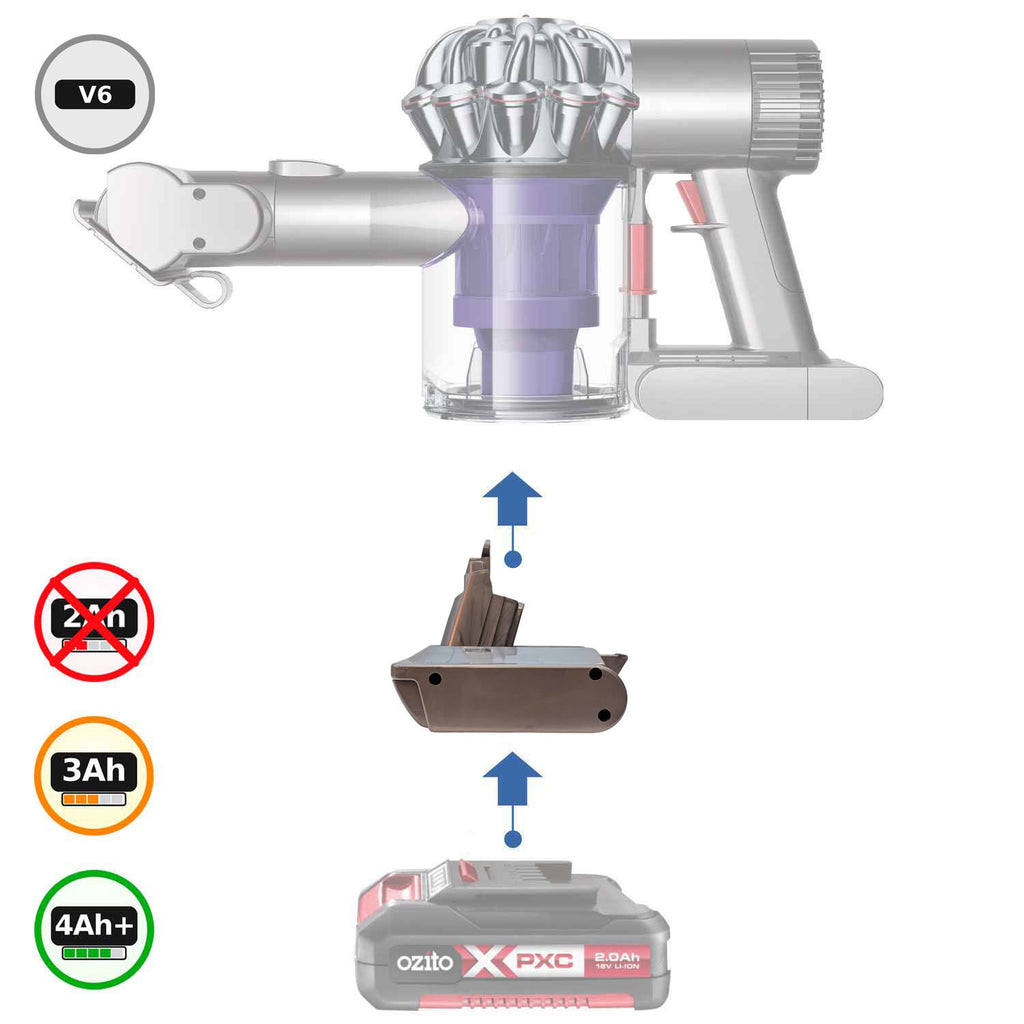 Ozito 18V PXC vers Dyson V6 Adaptateur de batterie