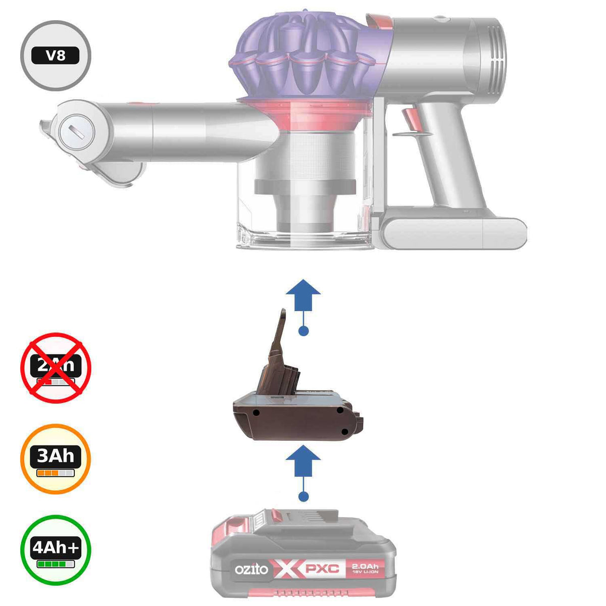 Ozito PXC 18V to Dyson V8 Battery Adapter
