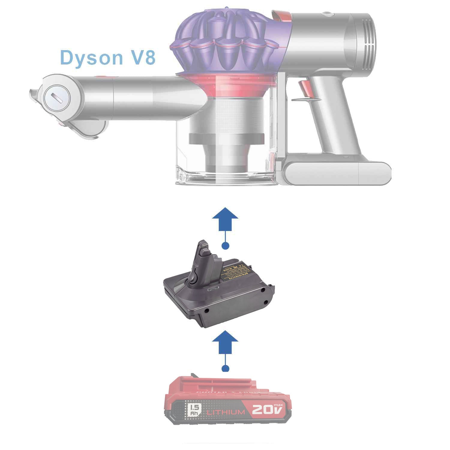 Porter Cable 20V to Dyson V8 battery adapter - compatibility diagram showing battery, adapter and cordless stick vacuum