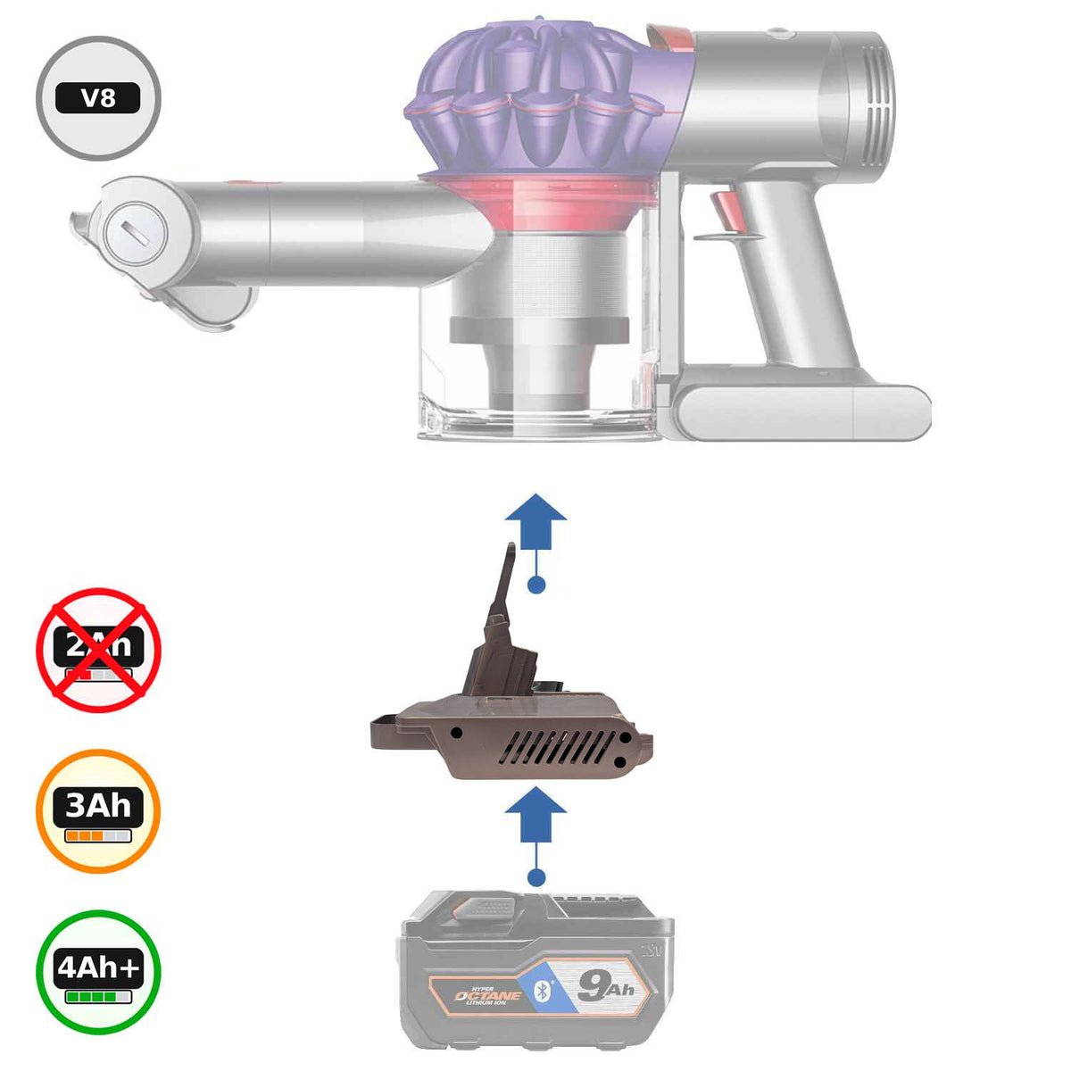 RIDGID 18V vers Dyson V8 Adaptateur de batterie