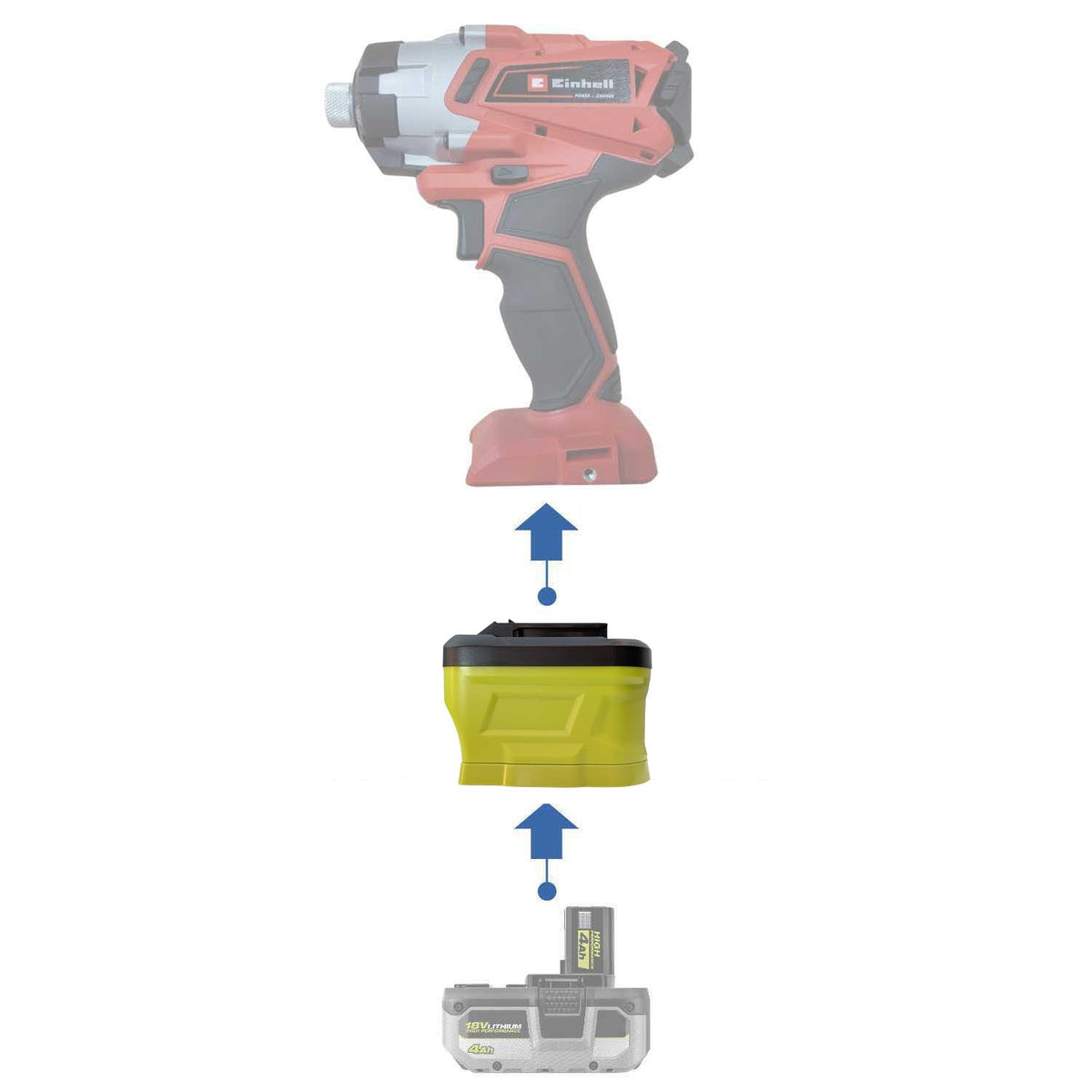 Ryobi 18V ONE+ vers Einhell 18V PXC Adaptateur de batterie